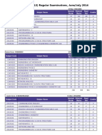 I Year Results (2013-17 Batch)