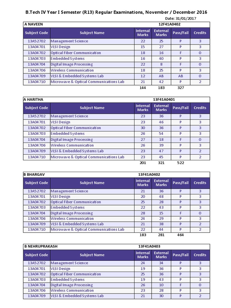 Iv-1 (R13) Nov-Dec Results | PDF | Embedded System | Wireless