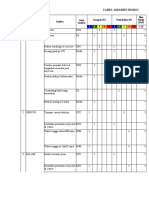 Form Risk Register