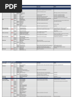 Chart of Accounts School v2018 1