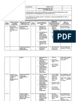 Down The Unpacked LCS) (Behavioral in Nature & Smart) (List Down The Target Activities For F2F/, Home-Based/Odl, And/Or Blended)