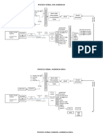 Cuadros Procesos Declarativos