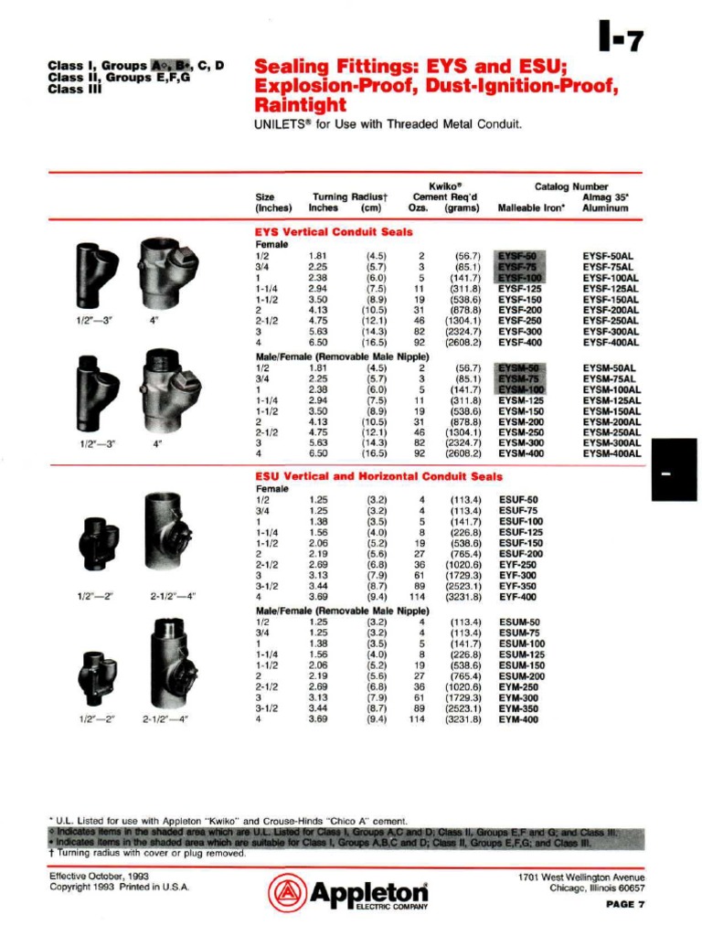 Appleton Electric Apltonc00003 I7 I3 I10 | PDF | Chemical Substances ...