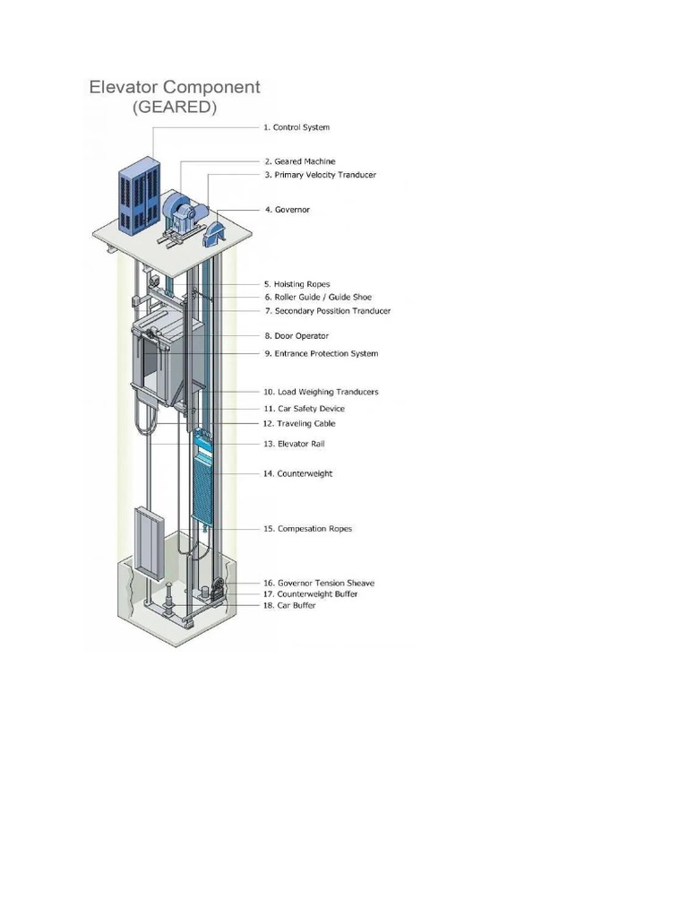 Mnurrahman Komponen Lift Pdf
