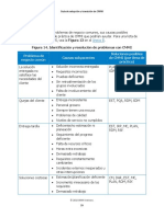 CMMI V2.0 Identificación y Resolución de Problemas