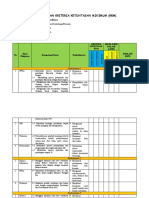 Perhitungan Kriteria Ketuntasan Minimum (KKM)