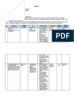 Silabus Kelas 9 Tunagrahita Semester 1