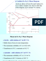 Fe-Fe3C Phase Diagram Guide