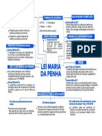 Lei Maria da Penha: requisitos, violências, penalidades e jurisprudência