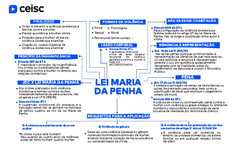 mapa-mental-lei-maria-da-penha-prof-roxy-pdf-les-o-corporal