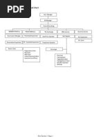 Download Front Office Organizational Chart by Andrew Francisco SN58909563 doc pdf