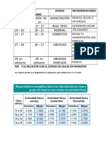 Menos de 14 Menos de 14 Desnutrición 15 - 18 15 - 17 Bajo Peso 19 - 22 18 - 21 Normal 23 - 27 22 - 25 Sobrepeso