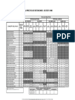 4.tabla Retenciones