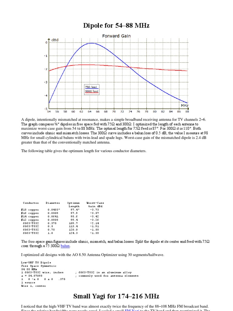Optimized Dipole Antenna Design | PDF | Antenna (Radio) | Coaxial Cable