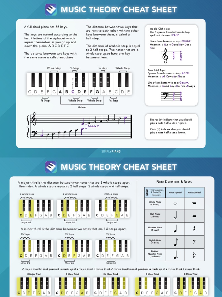Music Theory Cheat Sheet_Simply Piano PDF Clef Musical Compositions