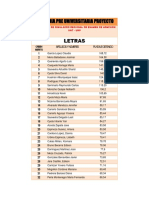 26-06-22 Letras - Resultados Del Simulacro Regional