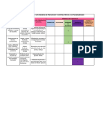 Matriz de Jerarquizacion Con Medidas de Prevencion y Control Frente A Un Peligro