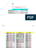 Fase Planeado Actual Ingenieria de Detalle Suministro de Equipos Y Materiales Construccion Progreso de Proyecto