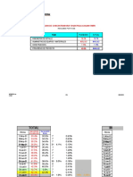 Fase Planeado Actual Ingenieria de Detalle Suministro de Equipos Y Materiales Construccion Progreso de Proyecto