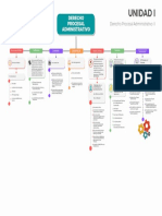 UNIDAD I - Derecho Procesal Administrativo II