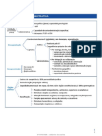 Resumo-Organizacao-Administrativa-Parte-1 AULA 00