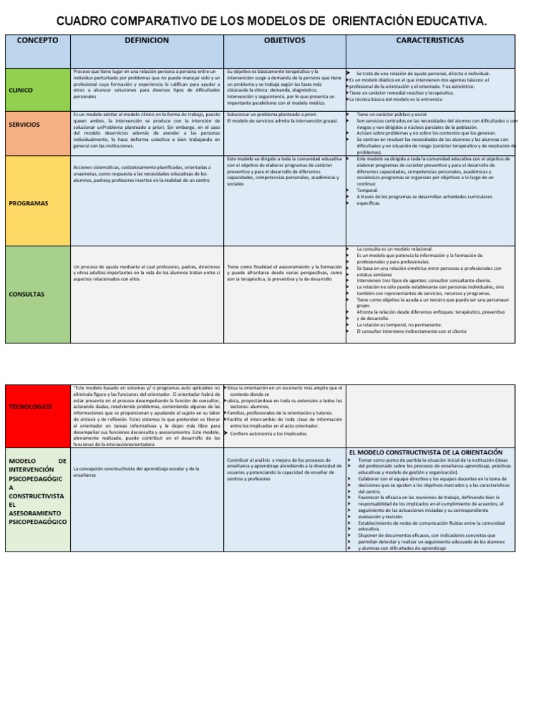Cuadro Comparativo de Los Modelos de Orientacion Educativa | PDF ...