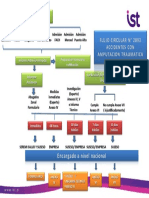 Circular 2893 Amputaciones Traumaticas