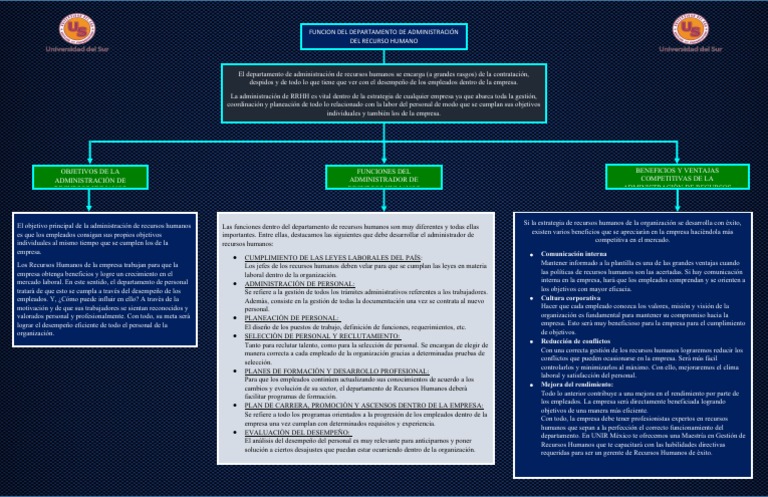 Mapa Conceptual 07-07-2022 | PDF | Gestión de recursos humanos | Business