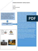 Ciencia de Materiales