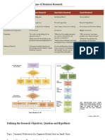 Characteristics of Different Types of Business Research