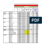 Lista de precios Nissan Perú 2022-2023