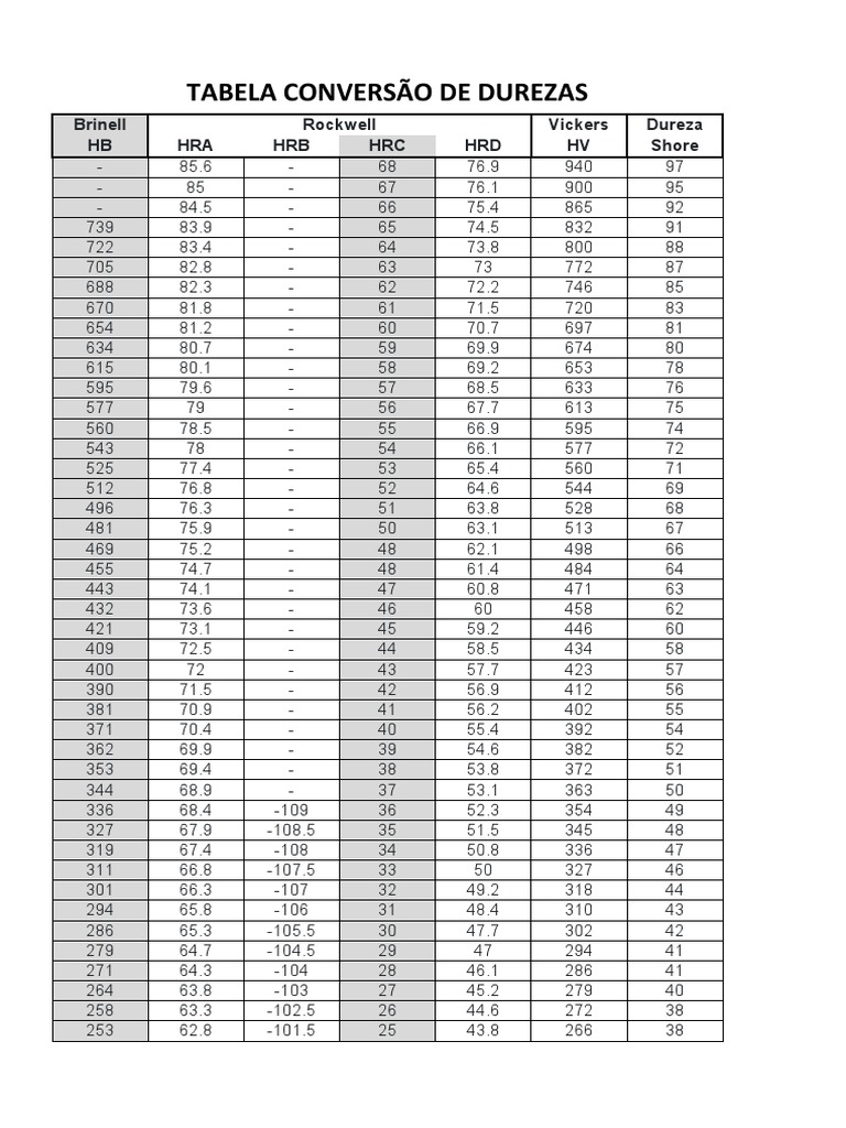 Tabela De Conversoestabela De Conversao De Celsius