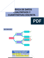 Gráfica de Datos Cualitativos y Cuantitativas Discreta - 4.0