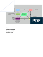 Mapa Mental Teoria Adm