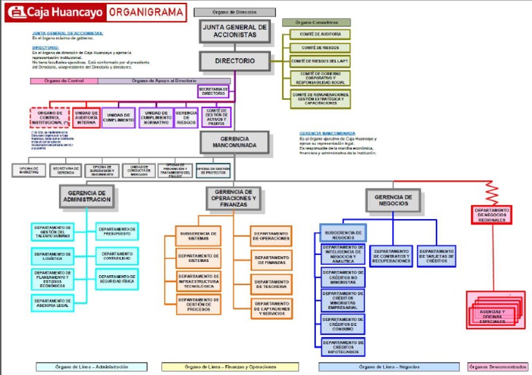 organigrama-caja-huancayo-pdf