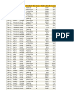 Learning Pivot Table