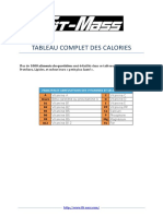 Tableau Des Calories