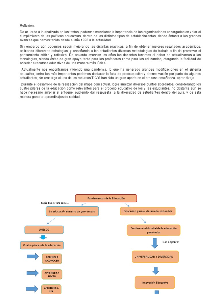 MAPA CONCEPTUAL Y REFLEXIÓN NICOL MORENO VERGARA PDF Aprendizaje Método de enseñanza