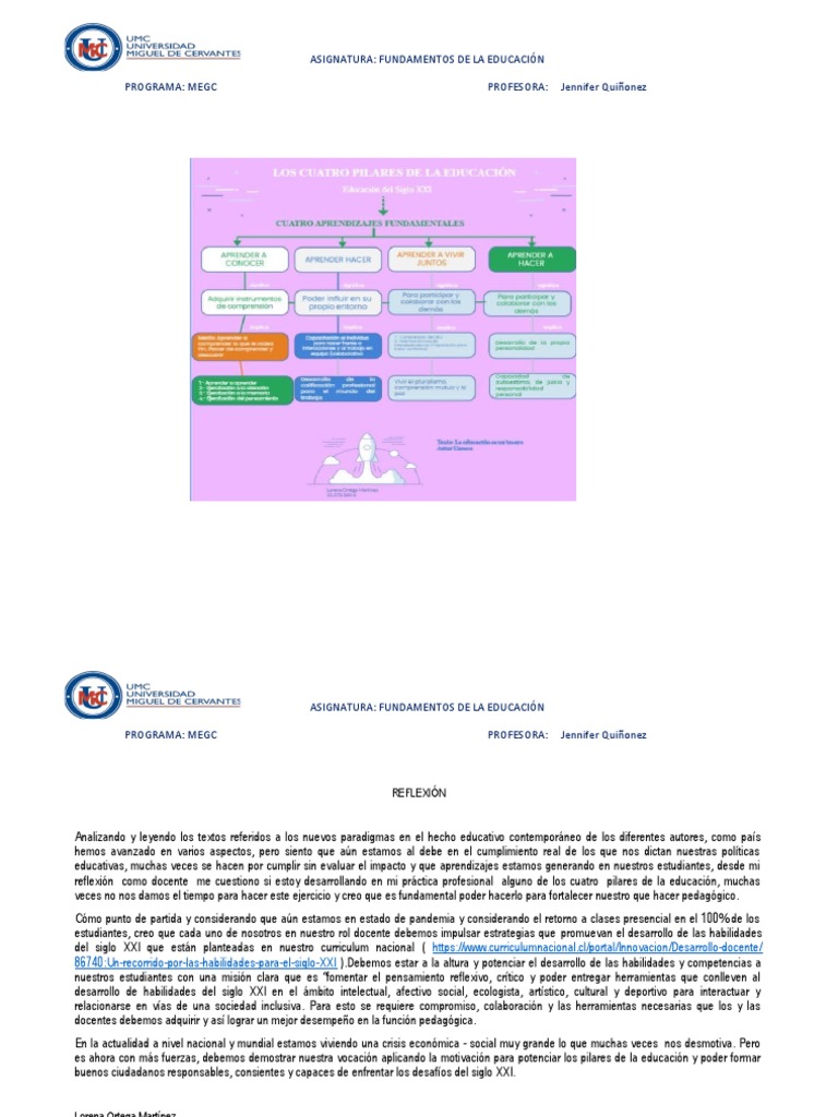 Mapa Conceptual y Reflexión | PDF | Maestros | Plan de estudios
