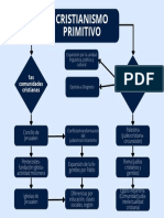 Blue Simple Process Flow Chart Graph