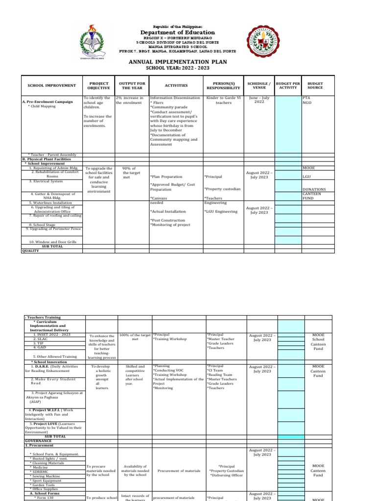 Annual Implementation Plan 2022-2023 | PDF | Learning