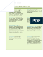 Tabla Comparativa Sobre El Conocimiento Cientifico y No Cientifico