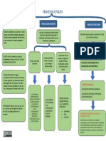 CuadroSinoptico de Los Procesos Civiles