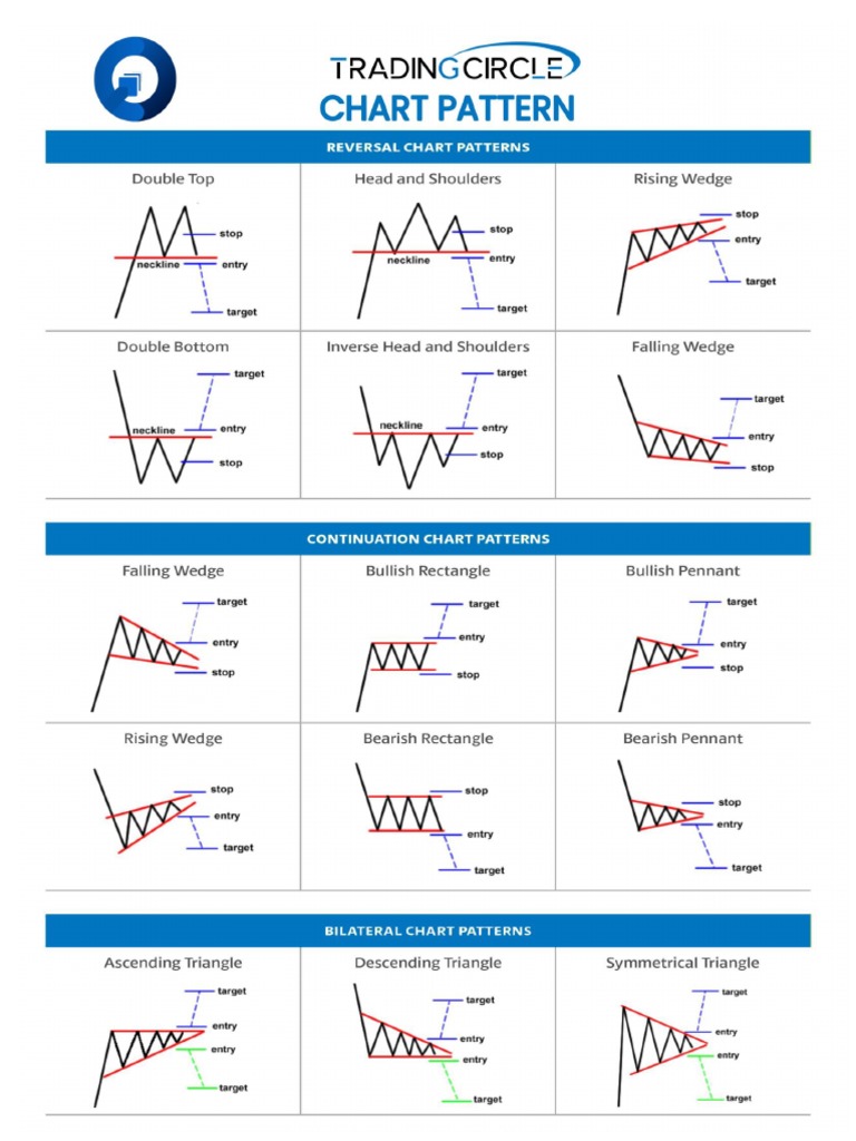 Trading Circle Chart Pattern Cheatsheet PDF Trading Circle Chart Pattern Cheatsheet PDF