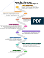 Tarea 2 Linea de Tiempo