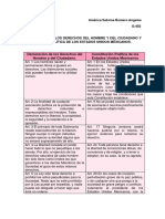 Declaracion de Los Derechos Humanos