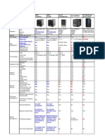 4 Bay NAS Comparison