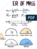 Physics Formula