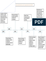 El Descubrimiento Del ADN