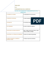 Características de Los Elementos Fundamentales de La Didáctica